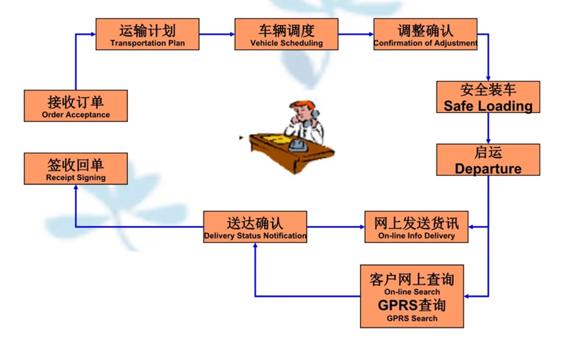 苏州到鄄城搬家公司-苏州到鄄城长途搬家公司