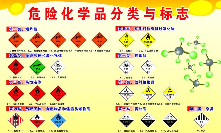 上海到鄄城危险品运输